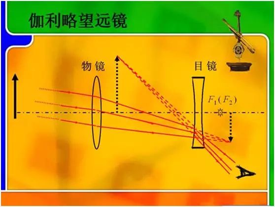 望远镜原理图解示意图图片