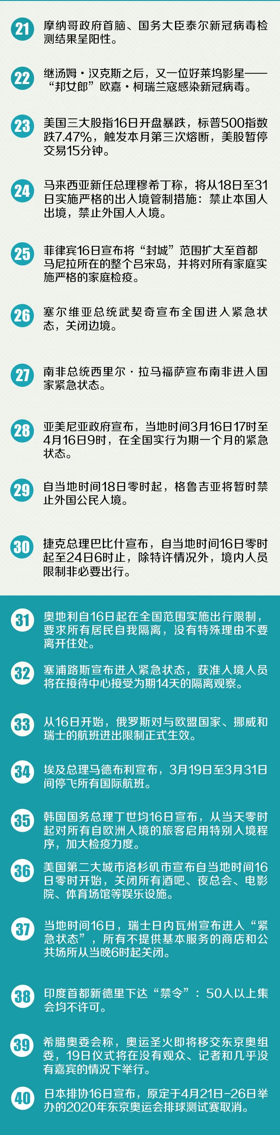 「疫情」五角大楼37人确诊，美国国防部正副部长被隔离！全球疫情最新信息汇总