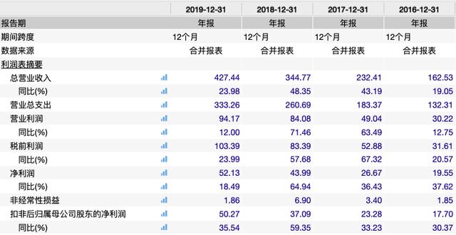 時代中國淨利潤增速降46個百分點