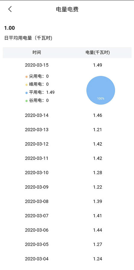 #电暖气#家里用电多？送你省钱小妙招