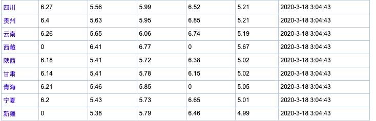 [油价]2020油价调整最新消息 油价重回5元时代！加满一箱少花41元 今日汽柴油价格查询一览