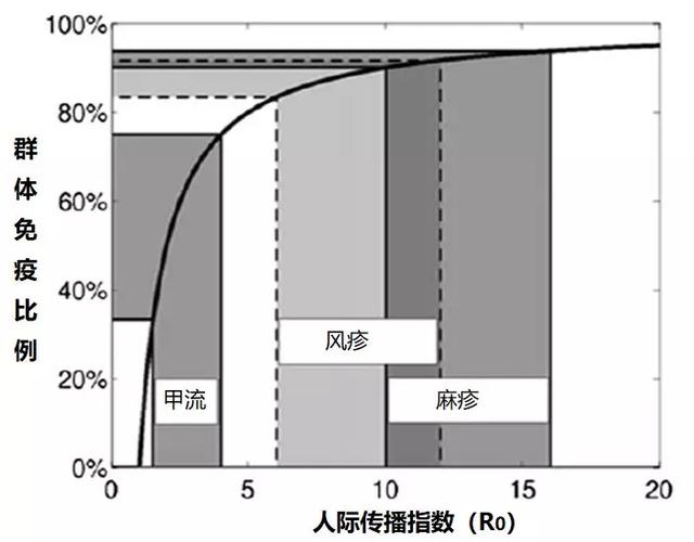 「免疫力低下」靠不靠谱？面对疫情，这个国家要“拿4000万人冒险”科学吗？