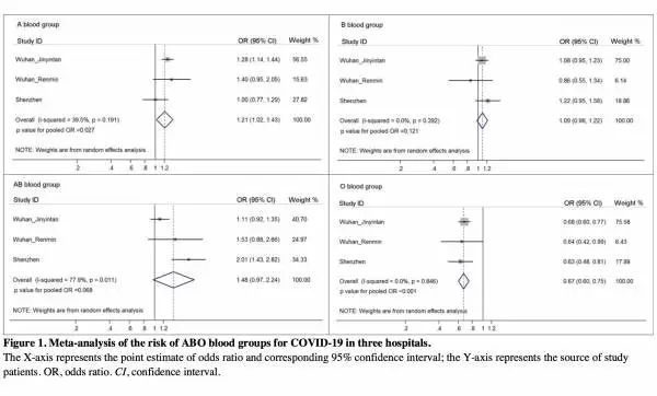 [a型血]最新研究：A型血相对易感，O型血相对不易感