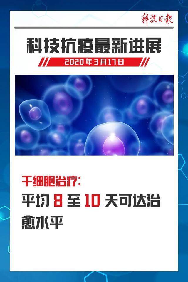 『中国科技网』9句话读懂科技抗疫最新进展