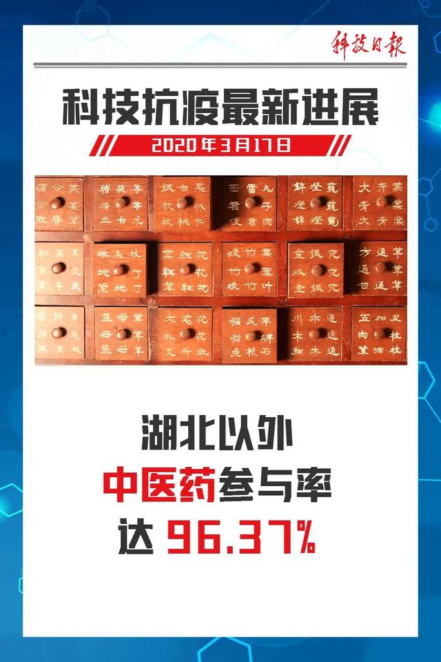 『中国科技网』9句话读懂科技抗疫最新进展