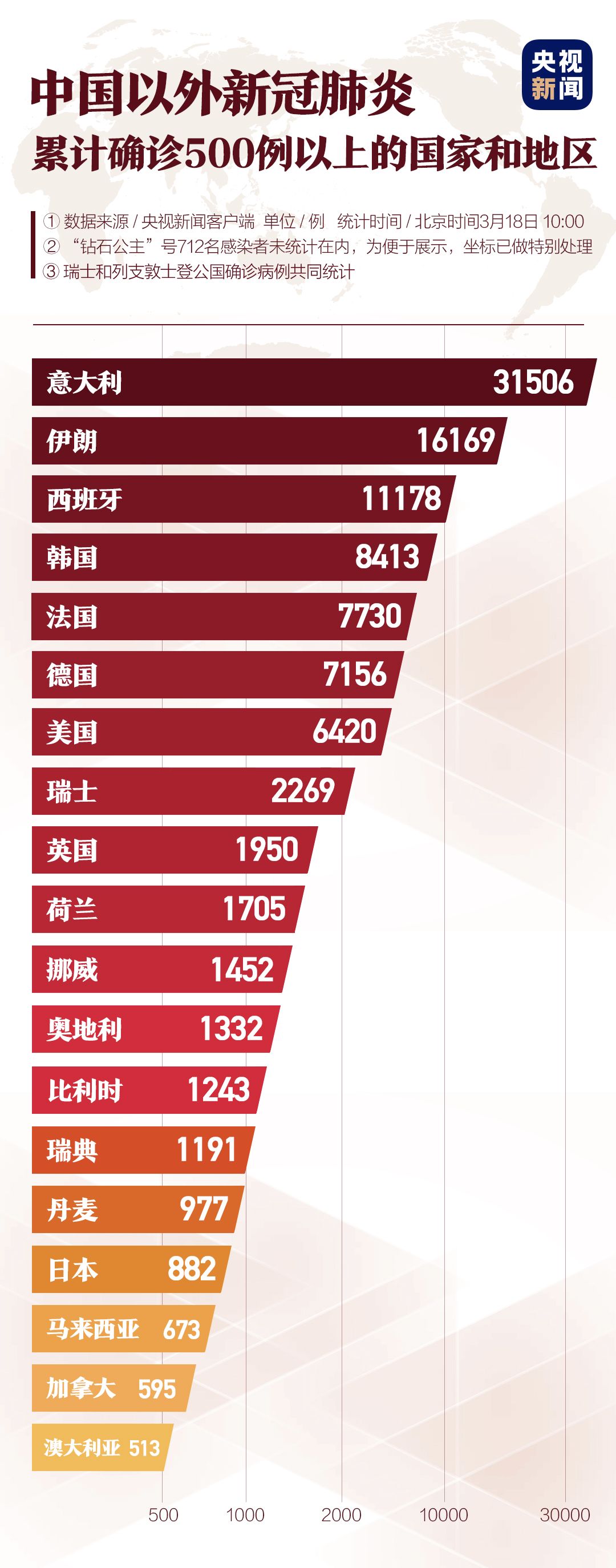 肺炎@意大利确诊超过3万、欧洲杯推迟、NBA球星杜兰特感染……