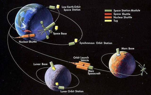 【天文】宇宙飞船发射到火星的最佳时间是什么时候？