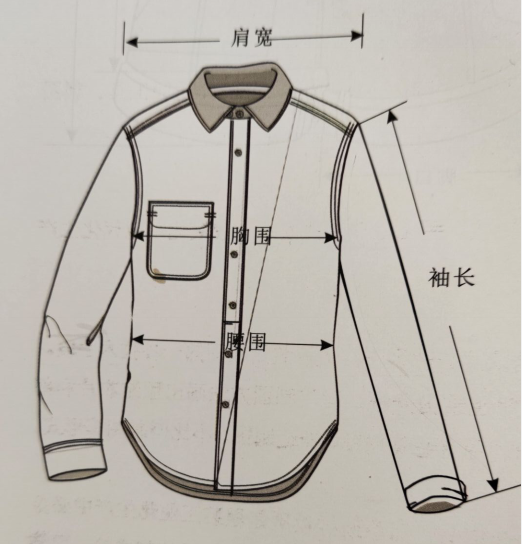 袖口:沿袖口測量一圈尺寸.(6).