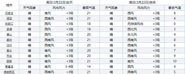 【天气】华北多地春来早 天气“暖”是主基调
