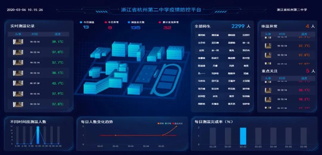 #大学#冲上热搜！这所大学为开学做硬核准备 网友：别人家学校