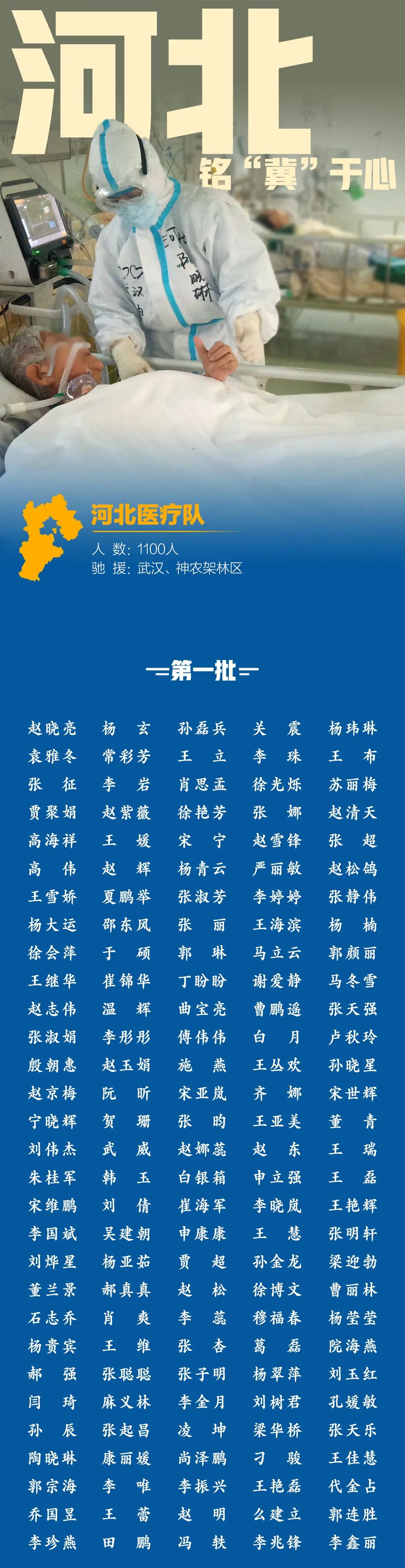 『』铭“冀”于心！1100位河北援鄂医务人员全名单