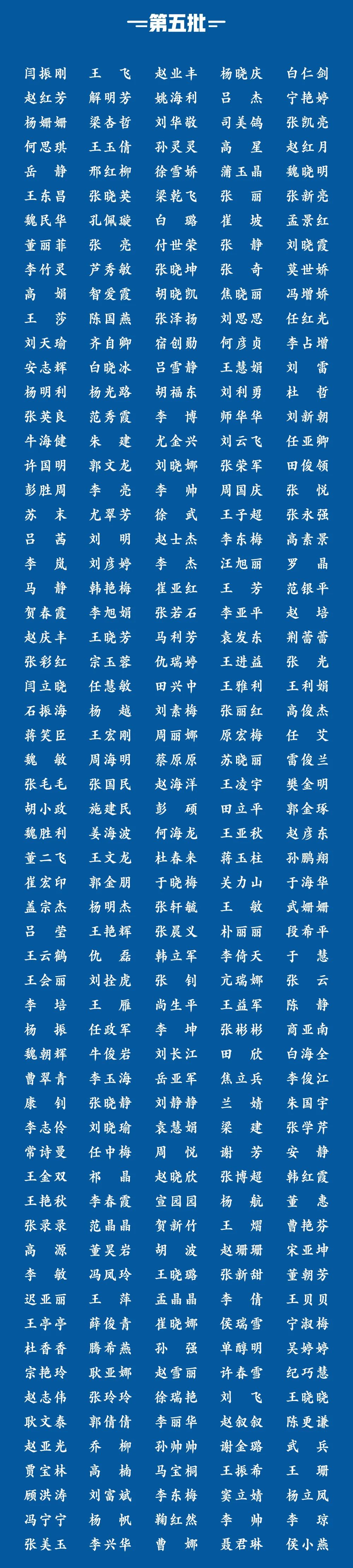 『』铭“冀”于心！1100位河北援鄂医务人员全名单