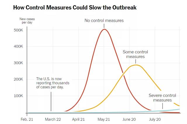 [特朗普]美国有钱人能优先检测？特朗普默认：也许这就是人生