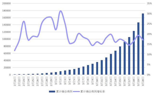 国际@晶数据｜境外6个国家确诊病例过万，各国诊疗机构迎来艰难时刻
