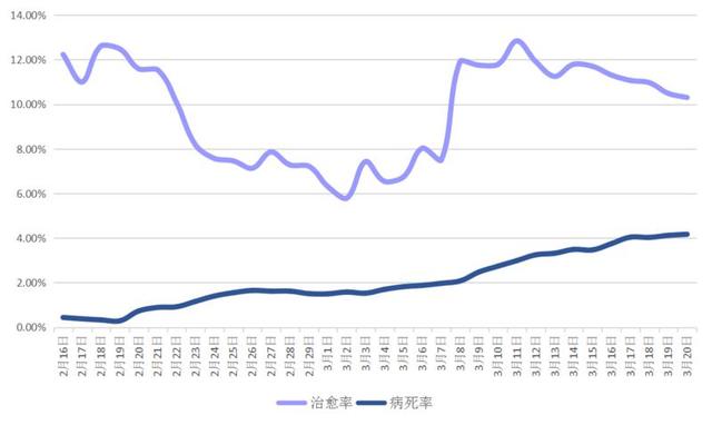 国际@晶数据｜境外6个国家确诊病例过万，各国诊疗机构迎来艰难时刻
