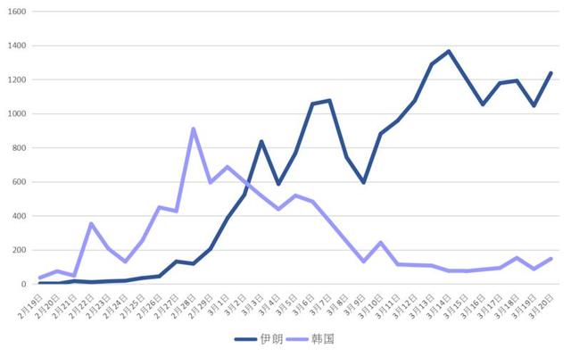 国际@晶数据｜境外6个国家确诊病例过万，各国诊疗机构迎来艰难时刻