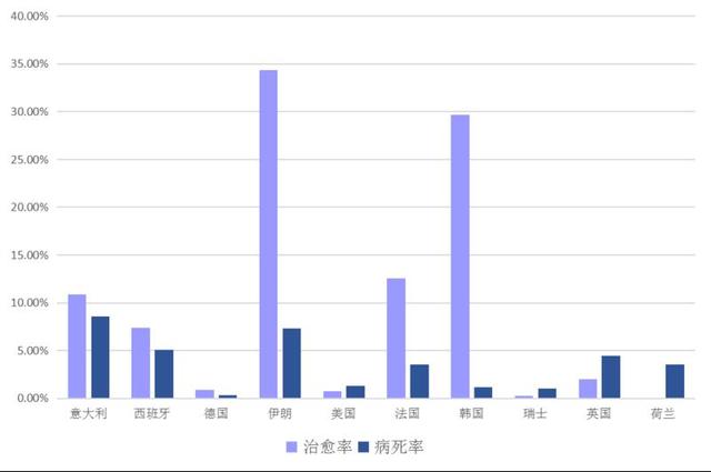 国际@晶数据｜境外6个国家确诊病例过万，各国诊疗机构迎来艰难时刻