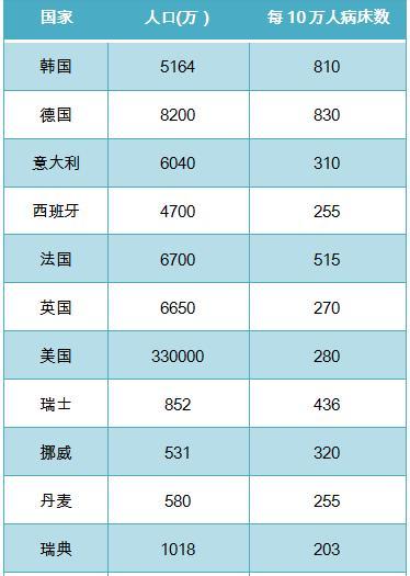 国际@晶数据｜境外6个国家确诊病例过万，各国诊疗机构迎来艰难时刻