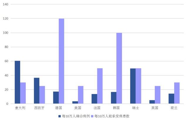 国际@晶数据｜境外6个国家确诊病例过万，各国诊疗机构迎来艰难时刻