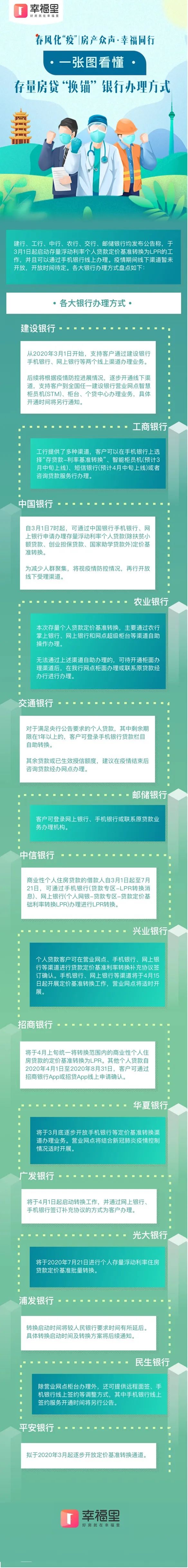 「银行」最全解读：存量房贷转LPR，怎样做最省钱