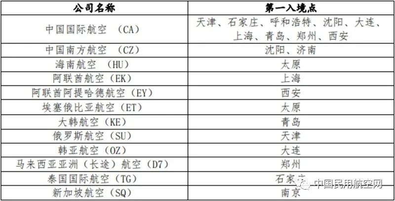 #韩亚#“第一入境点”航班名单公布！大连对接国航、韩亚