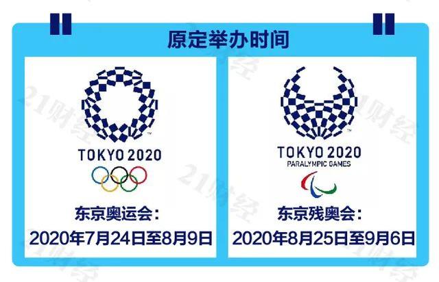 「奥运会」日本同意奥运延期！东京奥运会推迟 全球新型肺炎确诊超38万
