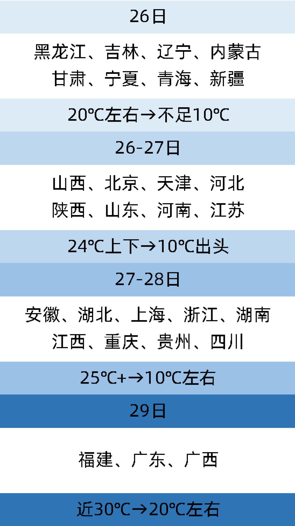 寒潮▲“全能型”寒潮来袭！这些省区市降温将超10℃