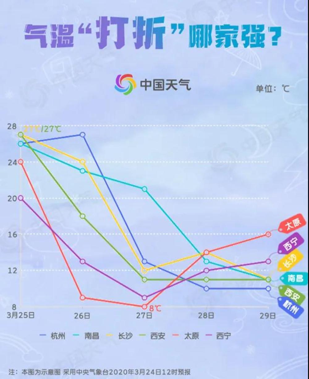 寒潮▲“全能型”寒潮来袭！这些省区市降温将超10℃