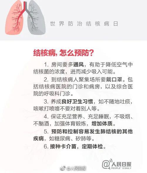 肺炎@张文宏警示：这种病我国每年发病数86万人，是新冠肺炎患者的十倍