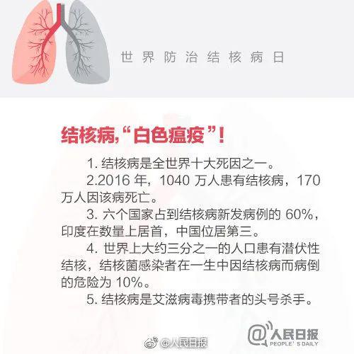 肺炎@张文宏警示：这种病我国每年发病数86万人，是新冠肺炎患者的十倍