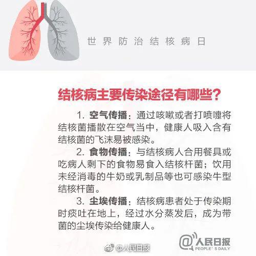 肺炎@张文宏警示：这种病我国每年发病数86万人，是新冠肺炎患者的十倍