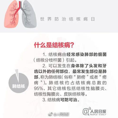肺炎@张文宏警示：这种病我国每年发病数86万人，是新冠肺炎患者的十倍