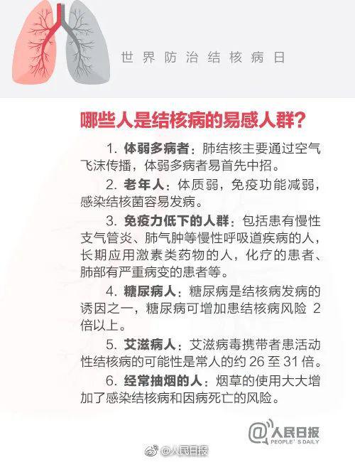 肺炎@张文宏警示：这种病我国每年发病数86万人，是新冠肺炎患者的十倍