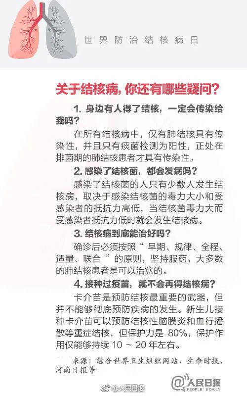 肺炎@张文宏警示：这种病我国每年发病数86万人，是新冠肺炎患者的十倍