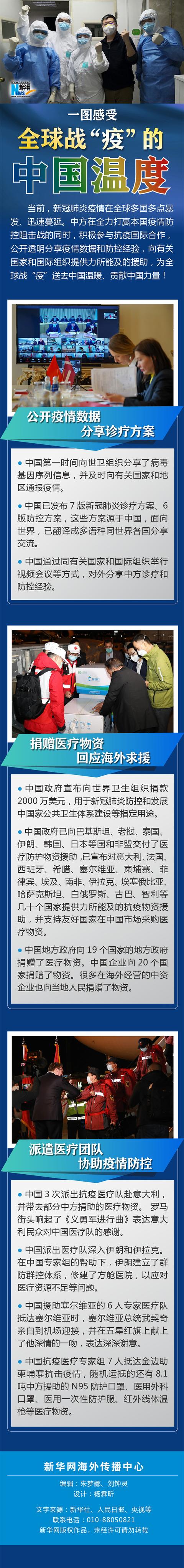 「新媒体」一图感受全球战“疫”的中国温度