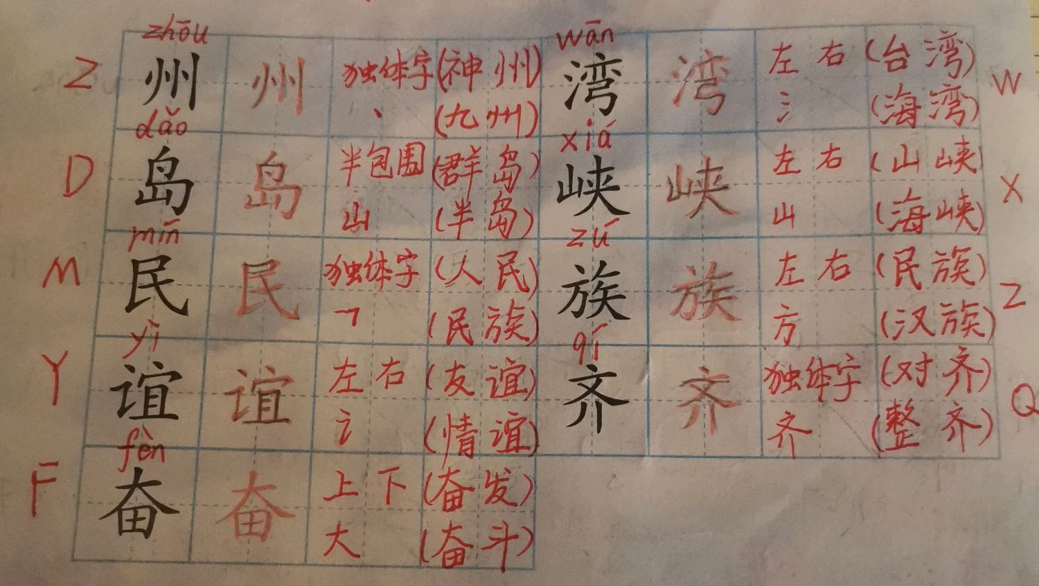 二年级神州谣有了这份详细笔记课文学习更轻松