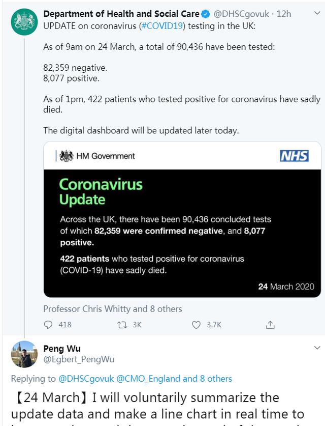 #疫情#中国留学生每日更新英国疫情图成网红，获下议院议员等人关注