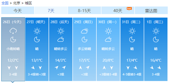 寒潮：北京：大风寒潮双预警！8级风+骤降10℃