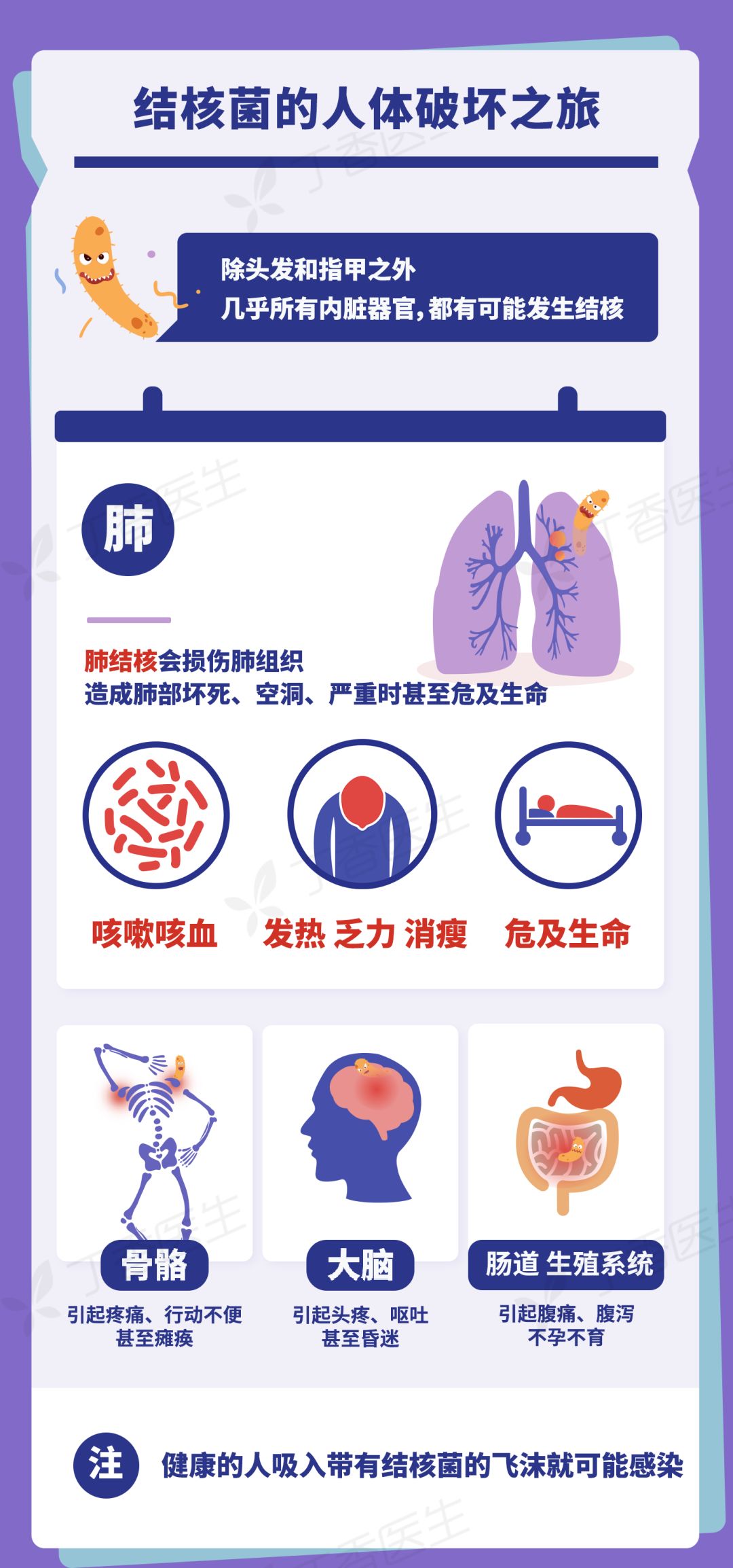 「肺结核」和新冠肺炎一样需要高度重视的传染病，记住 4 点做好预防