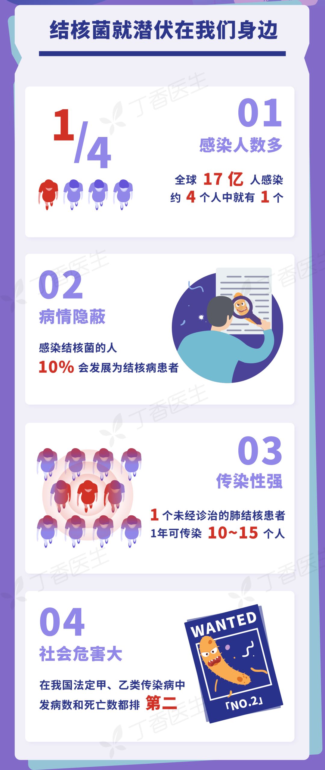 「肺结核」和新冠肺炎一样需要高度重视的传染病，记住 4 点做好预防