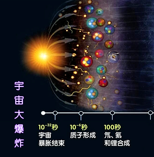 我们现在所知的物理法则是否适用于整个宇宙