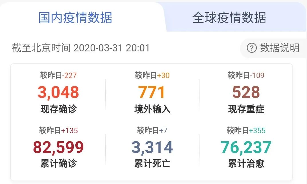 #高考#高考延期后具体安排是什么？无症状感染者如何防控？权威说法来了｜疫情日报
