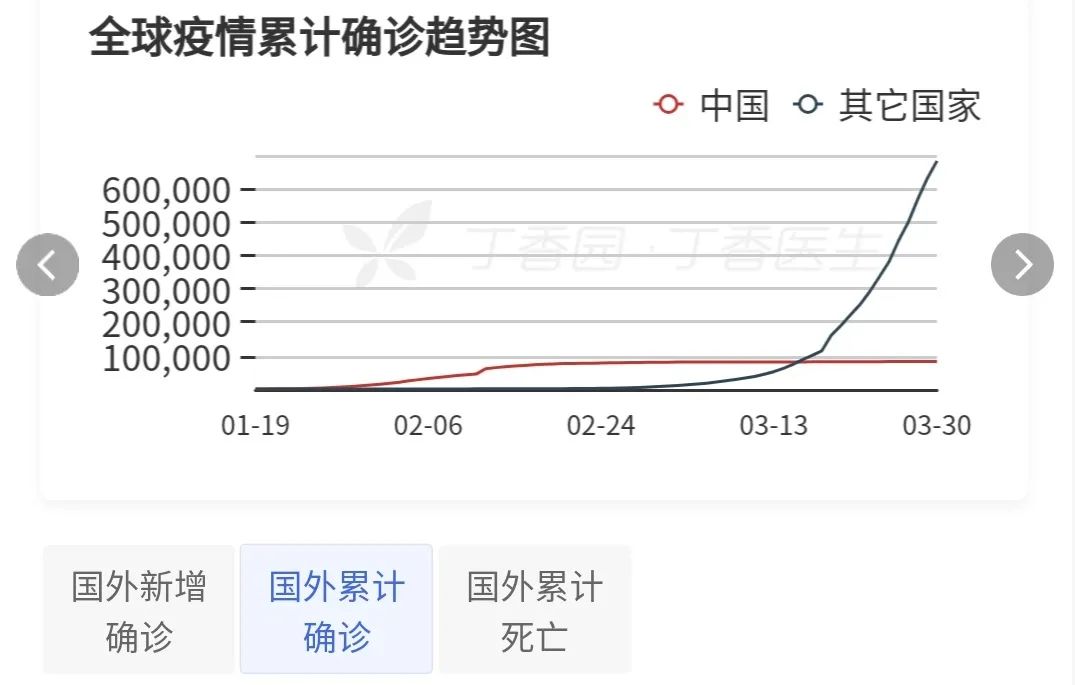 #高考#高考延期后具体安排是什么？无症状感染者如何防控？权威说法来了｜疫情日报