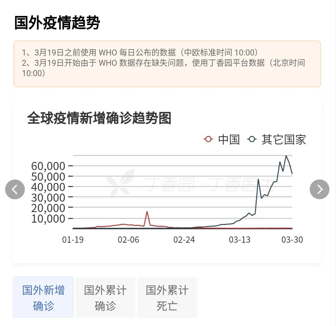 #高考#高考延期后具体安排是什么？无症状感染者如何防控？权威说法来了｜疫情日报