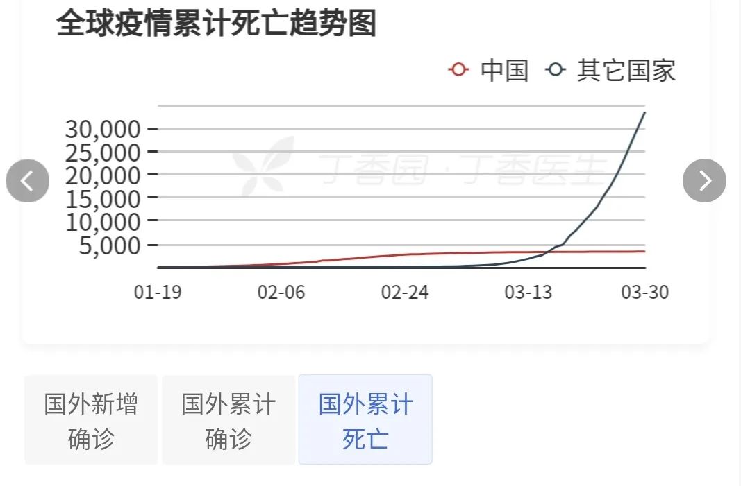 #高考#高考延期后具体安排是什么？无症状感染者如何防控？权威说法来了｜疫情日报