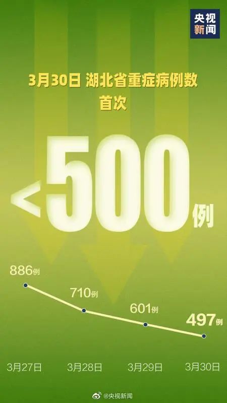 #高考#高考延期后具体安排是什么？无症状感染者如何防控？权威说法来了｜疫情日报