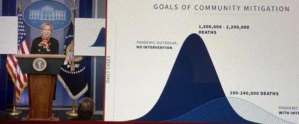 『疫情』1个月确诊飙升2000多倍，美媒：我们为何失控？