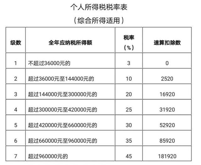「上海个税」首次！个税开始多退少补，有人退税6000多元