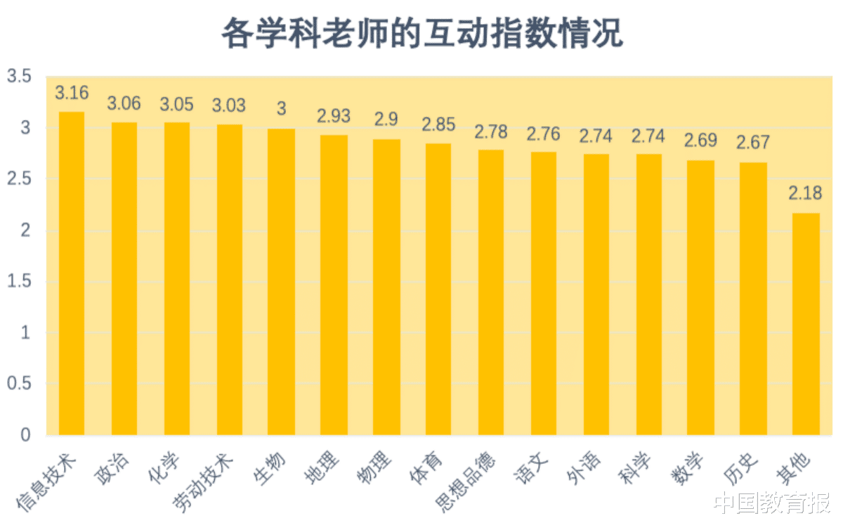 [在线教育]疫情期间中小学线上教学互动情况怎么样？北师大研究报告来了！