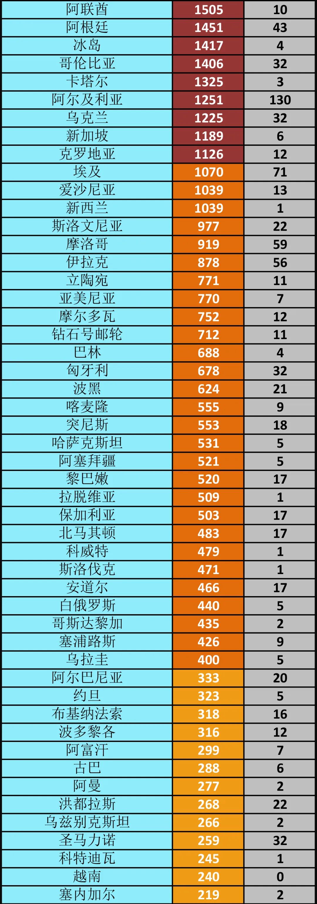 疫情:特朗普:未来两周死亡人数将激增丨全球疫情20条最新信息